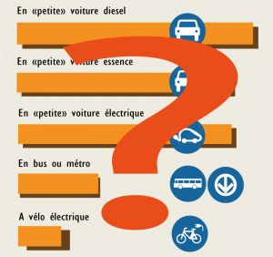 Quel est le prix reel des transports