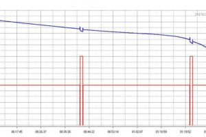 test batterie velo