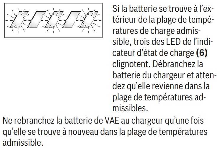 Bosch 3 diodes clignotent problème de température